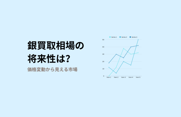 銀買取相場の価格推移